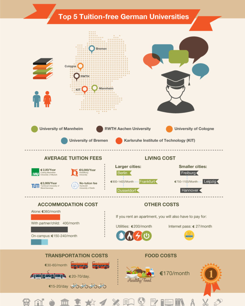 Top-German-Universities-Study-in-Germany.jpg